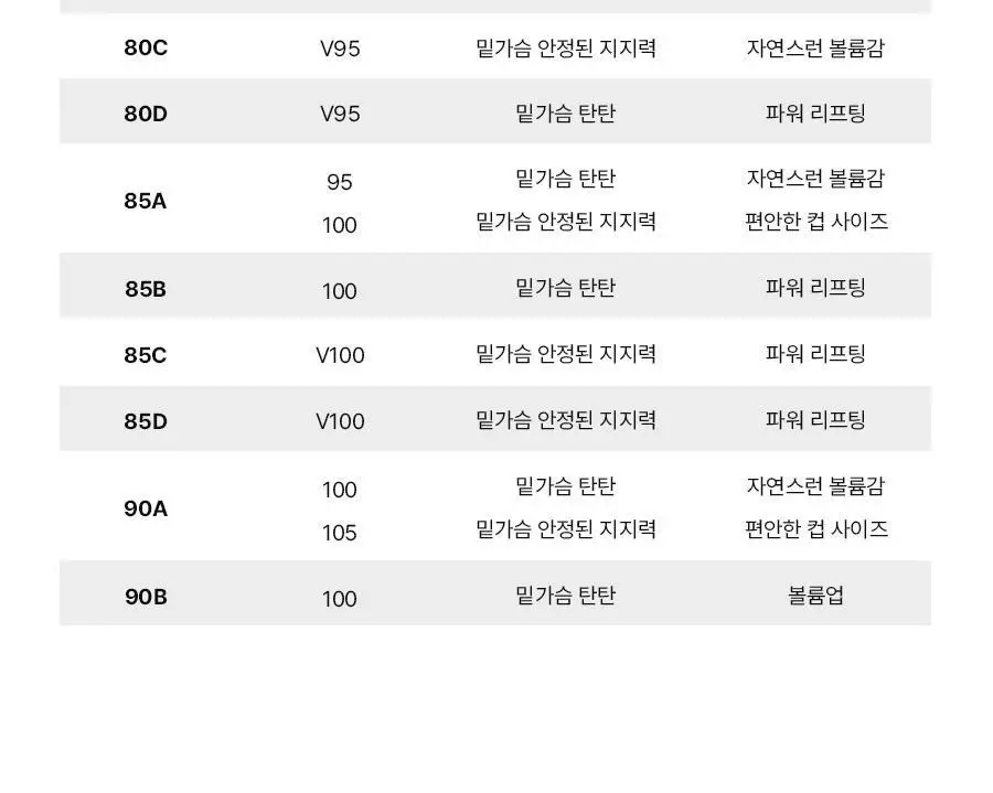 [푸마] 여성 액티브 하이서포트 고강도 스포츠브라 2종세트 상세페이지 27